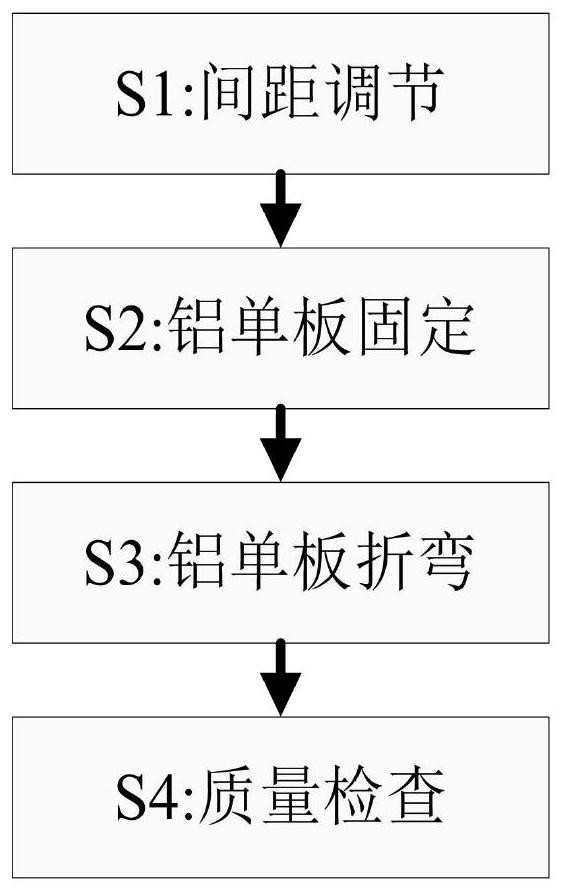 Curtain wall aluminum veneer machining method