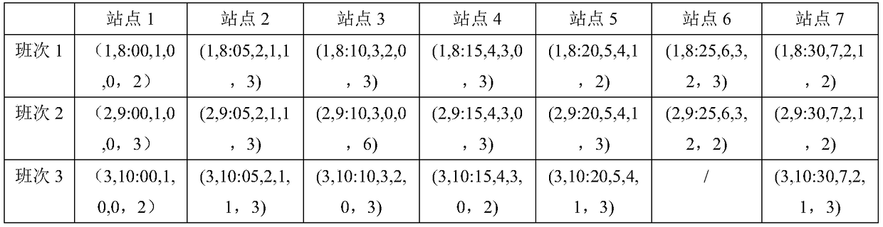 Sparse GPS sampling point based method and device for fine moving track reduction