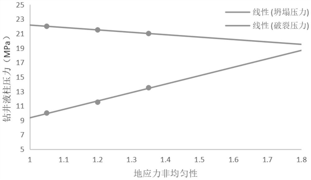 Borehole wall stability analysis method and device for stratum, medium and equipment