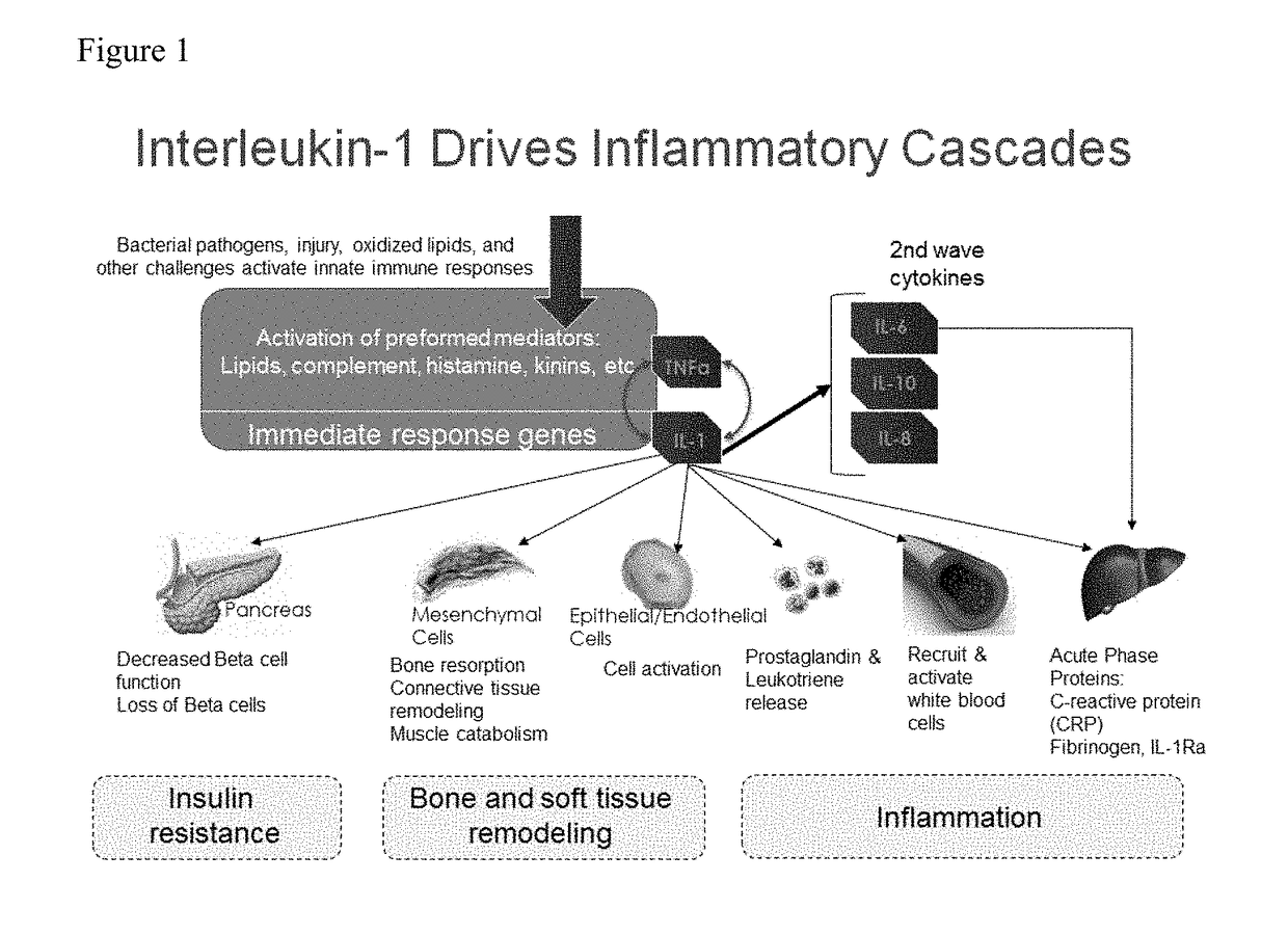 Methods for predicting response to treatment