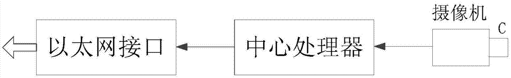 Method and system for assistant collision avoidance of objects moving to pass through road based on wireless coordination