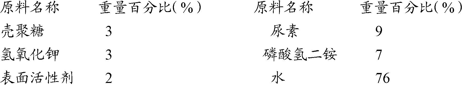 Foliar fertilizer and preparation method thereof