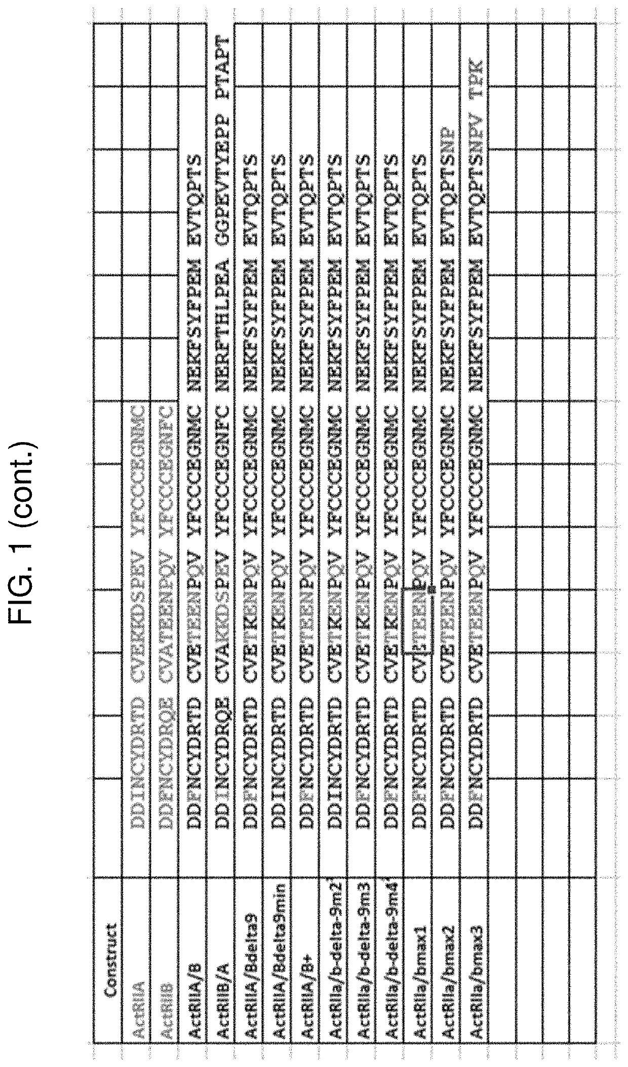 Activin receptor type IIa variants and methods of use thereof