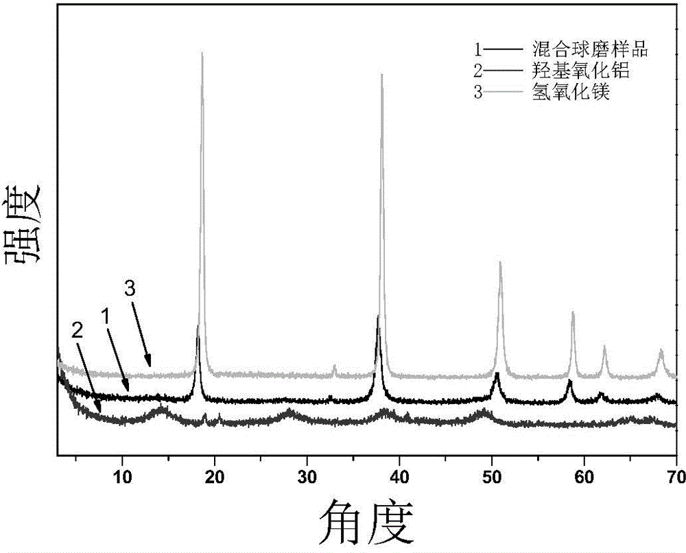 High pressure intercalation assembly method and application in preparation field of intercalation structure composite material