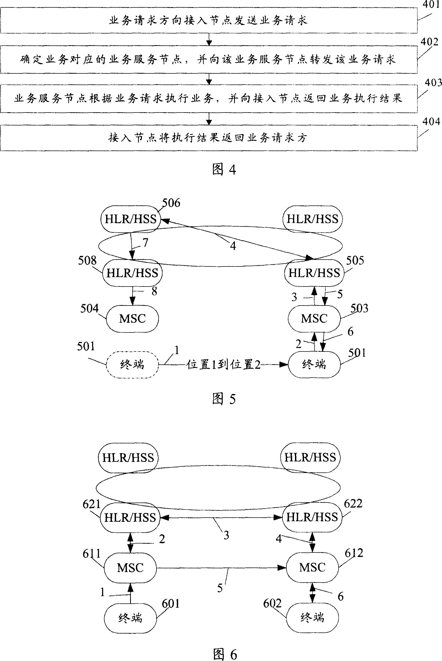 Service implementation method, network device and network