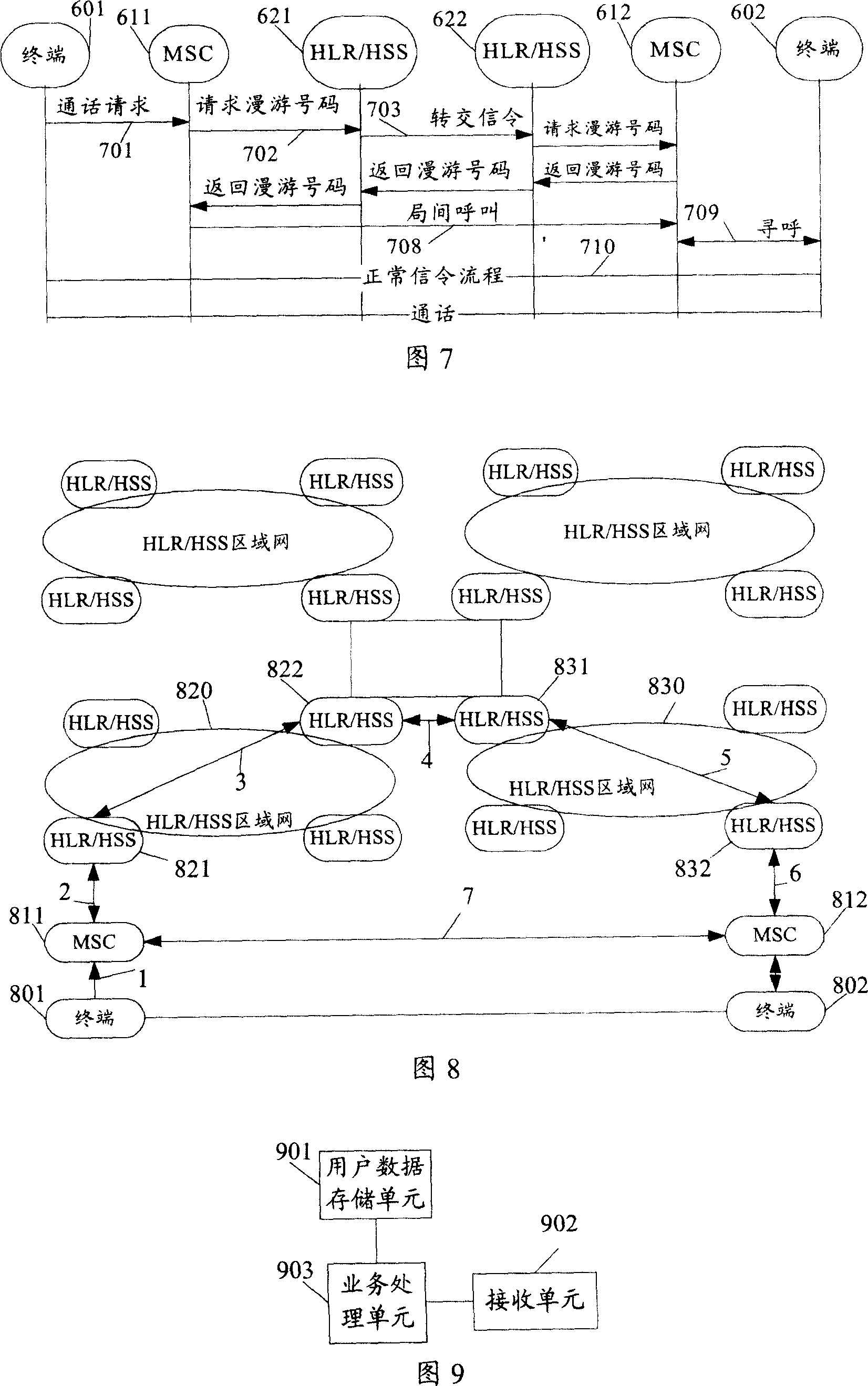 Service implementation method, network device and network