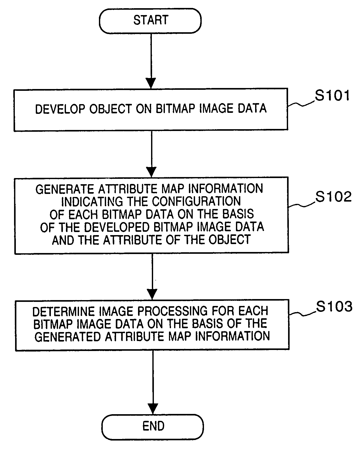 Image processing method, system and apparatus, and storage medium