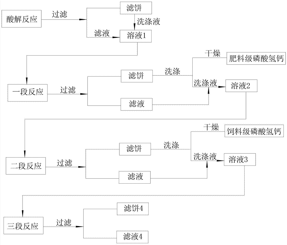 Method for continuously producing feed-grade dibasic calcium phosphate