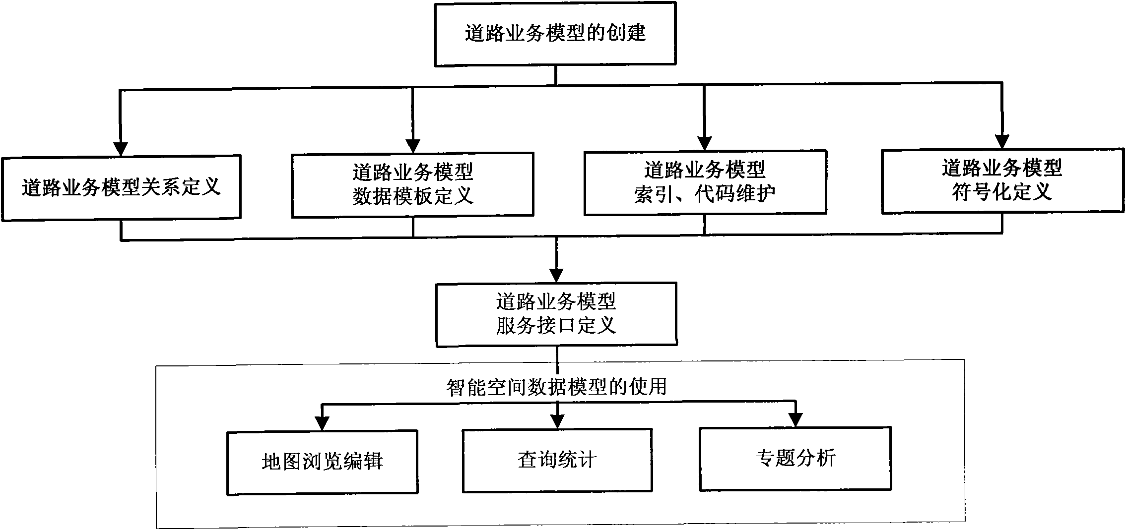 Intelligent spatial data object modeling method applied to management of spatial data resource of road system