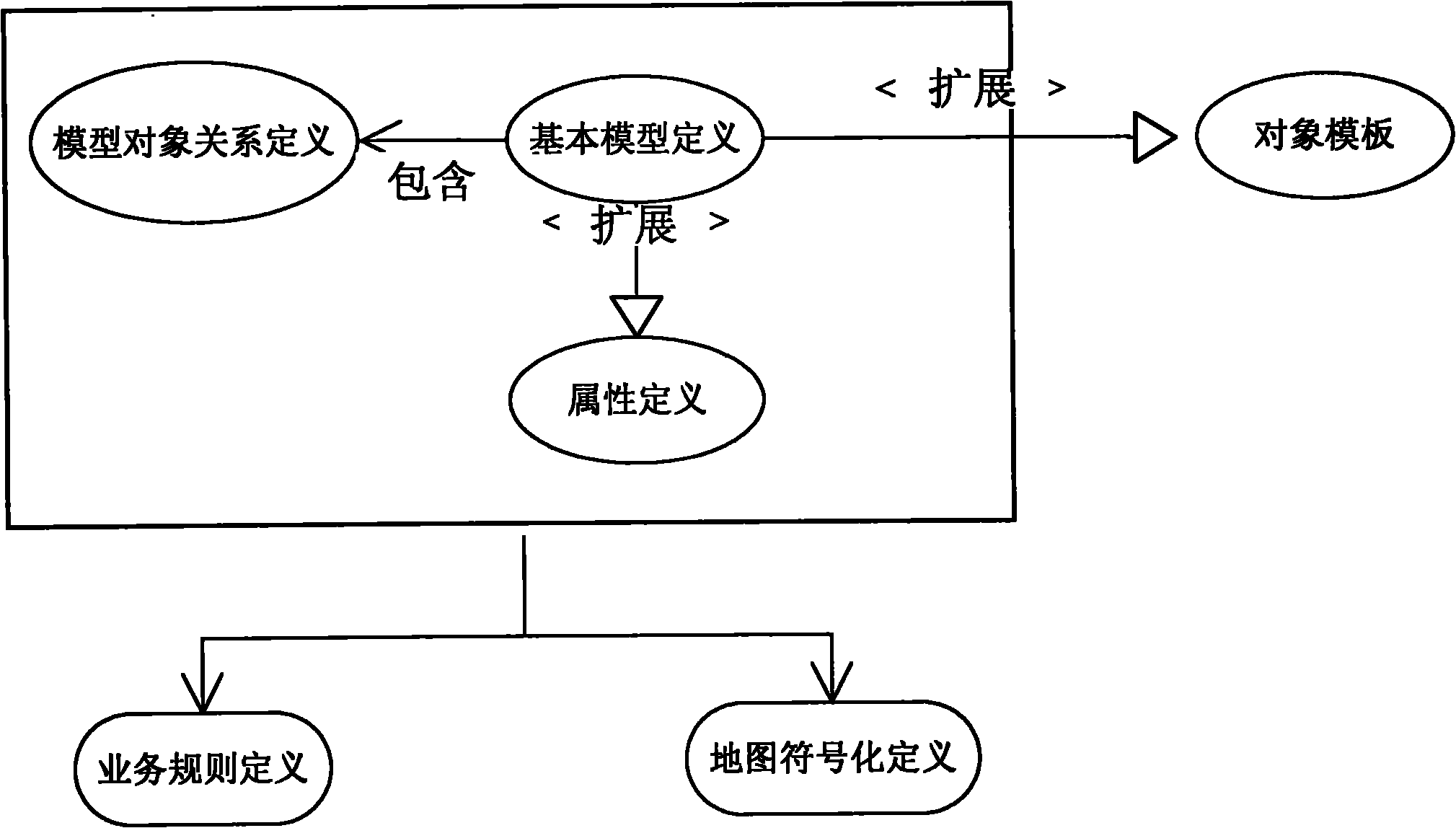 Intelligent spatial data object modeling method applied to management of spatial data resource of road system