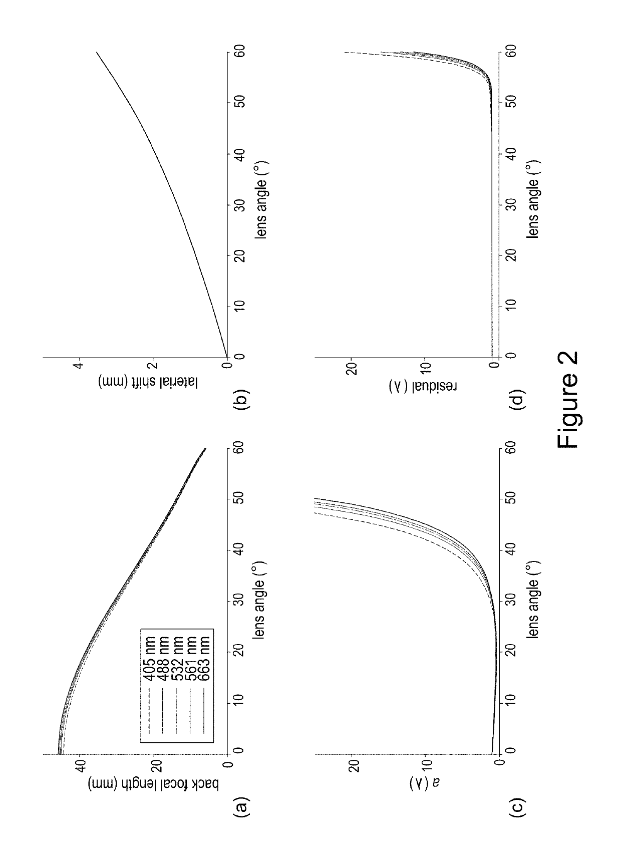 Airy beam light sheet and airy beam light sheet microscope