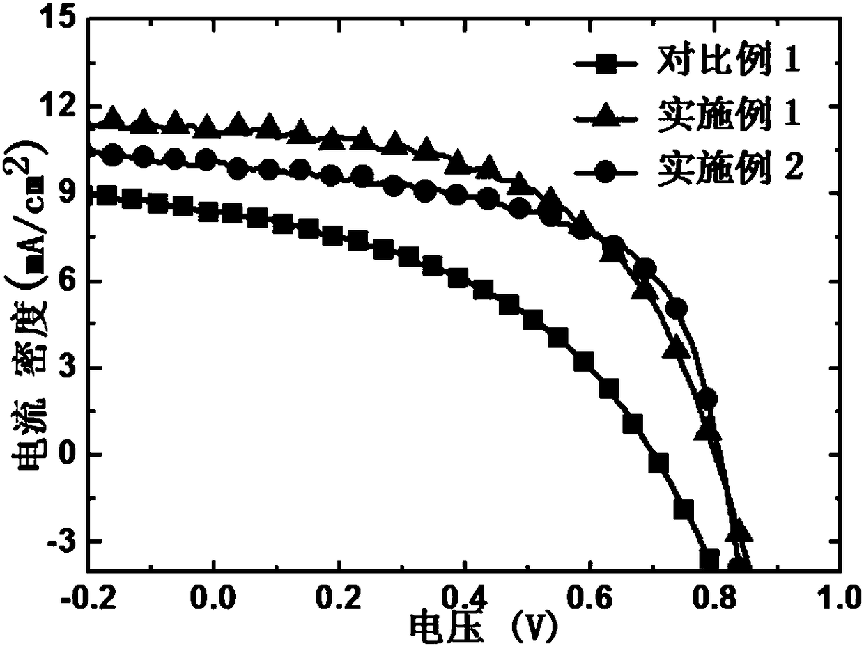 Spray coating solution, perovskite layer, preparation method of perovskite layer and perovskite cell