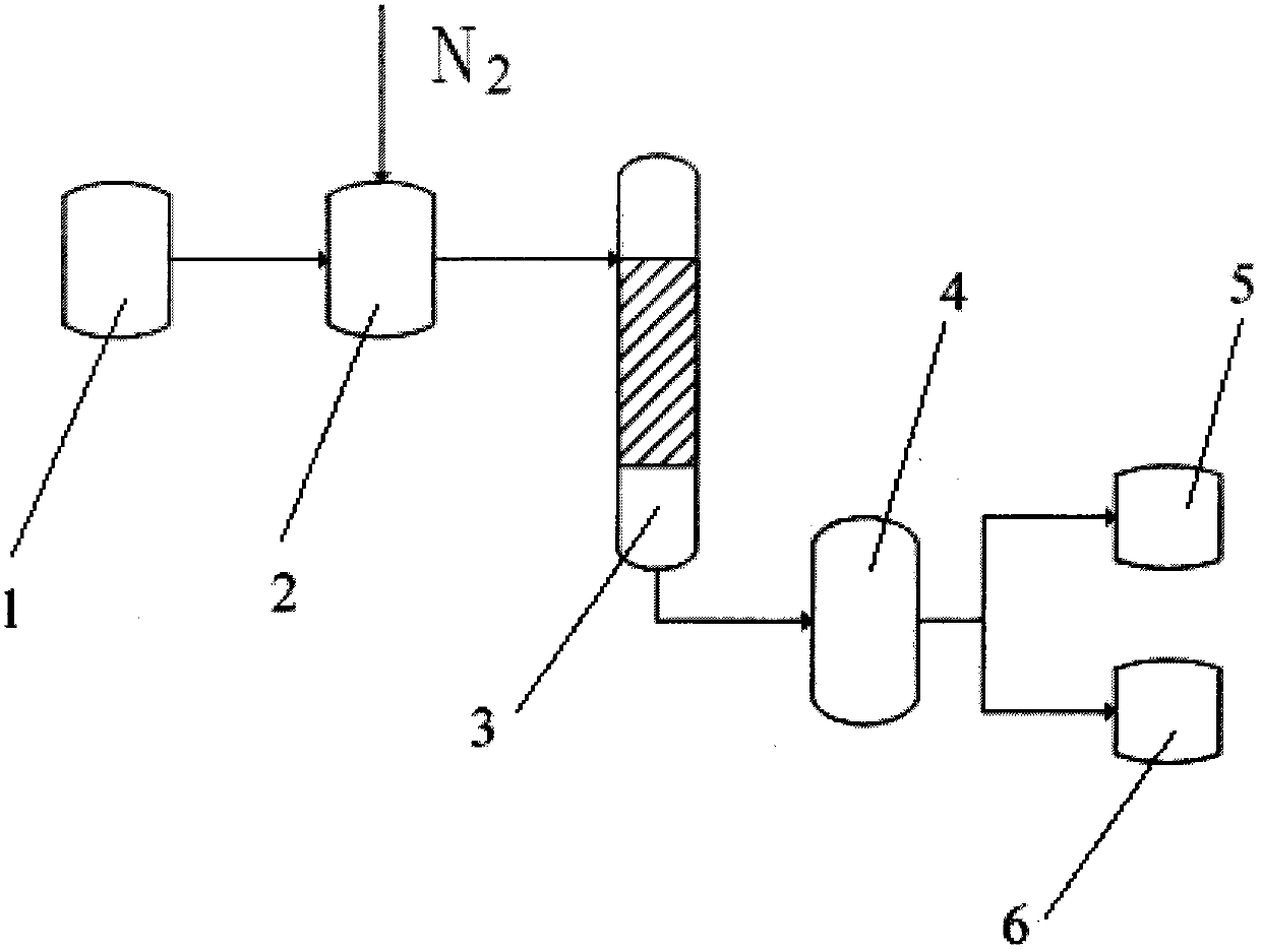 Method and equipment for preparing long carbon chain olefins by use of natural alcohols or esters