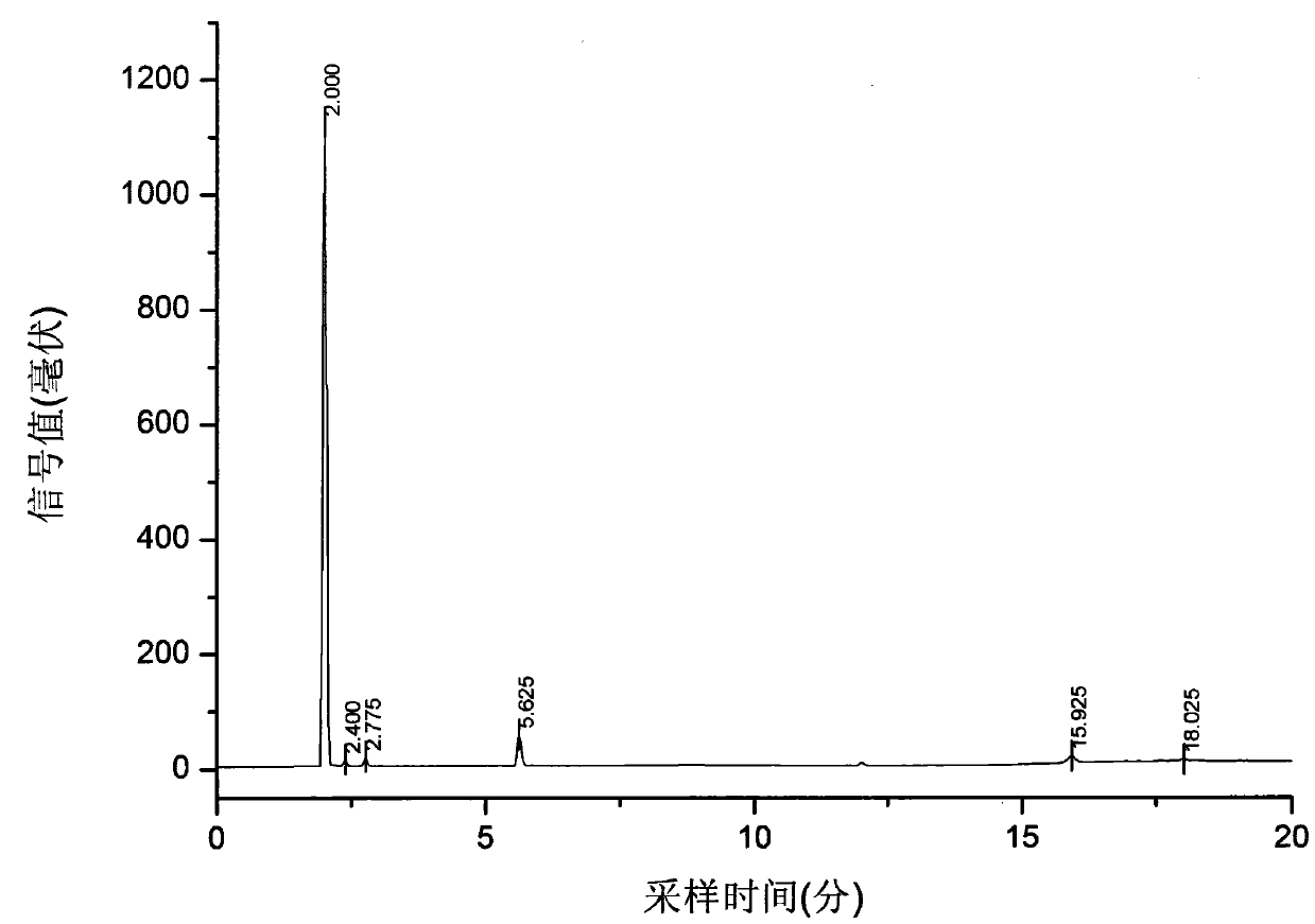 Method and equipment for preparing long carbon chain olefins by use of natural alcohols or esters