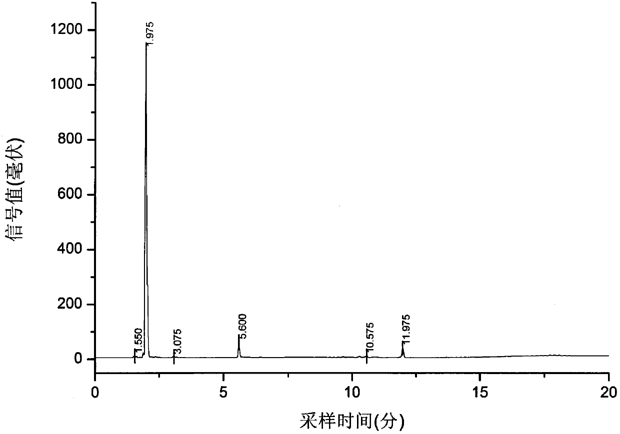 Method and equipment for preparing long carbon chain olefins by use of natural alcohols or esters