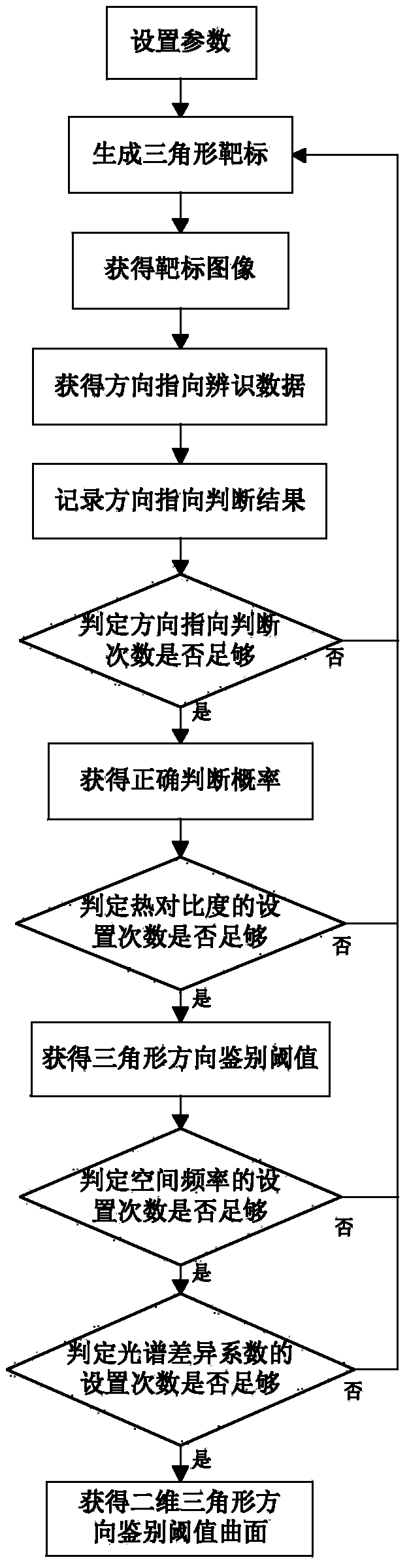 Device and method for detecting infrared spectral imaging system performance