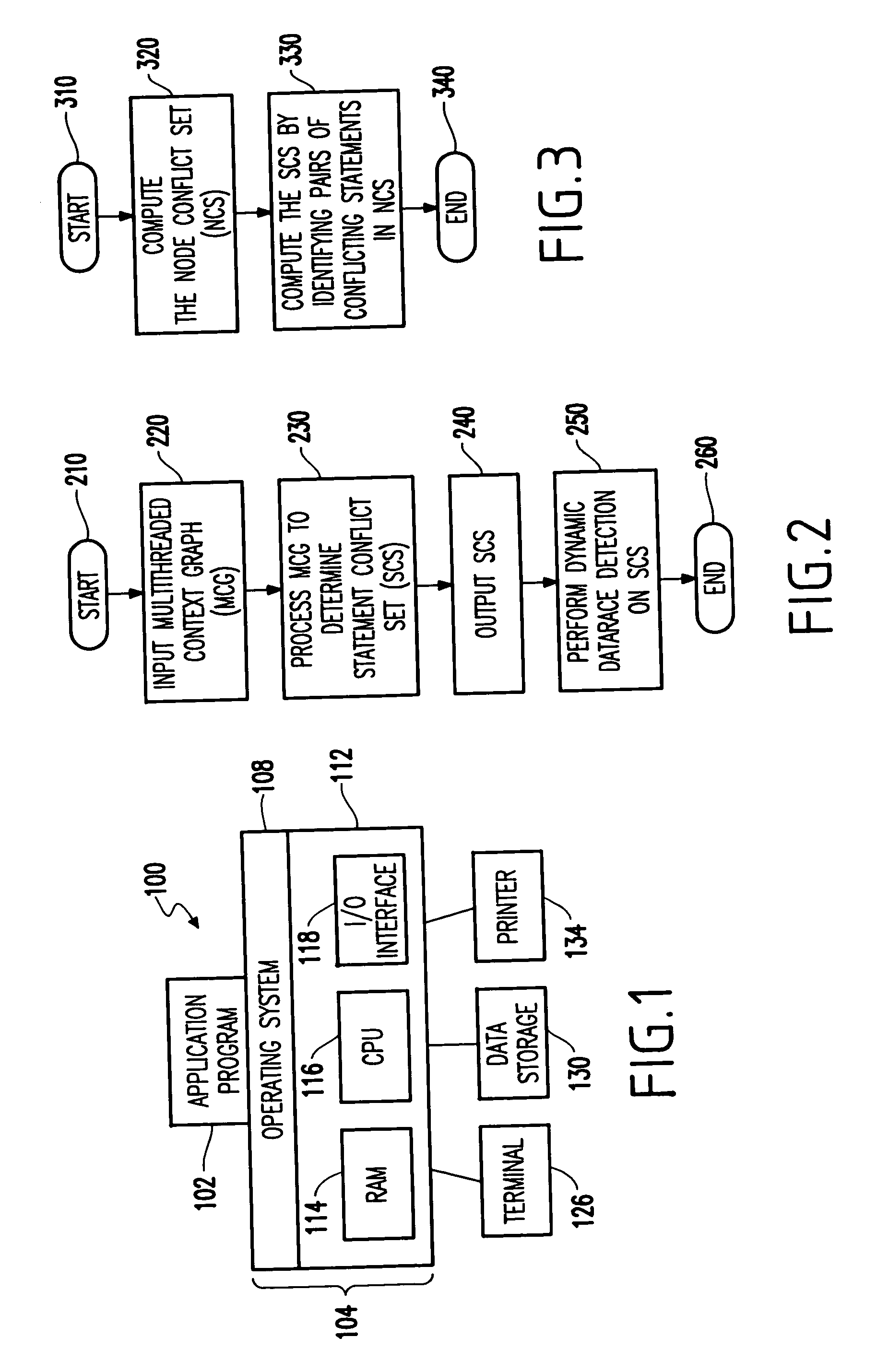 Static detection of a datarace condition for multithreaded object-oriented applications