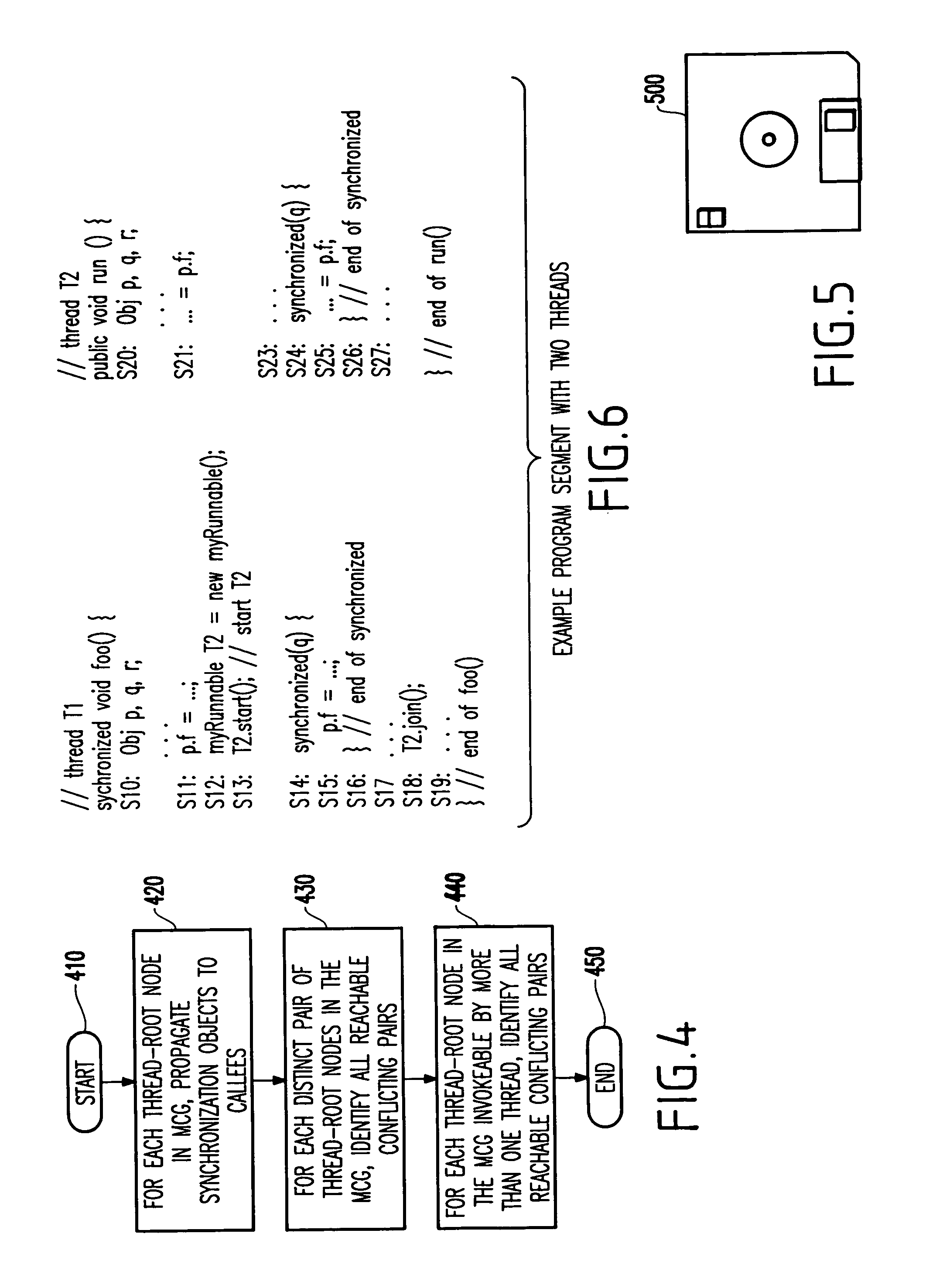 Static detection of a datarace condition for multithreaded object-oriented applications