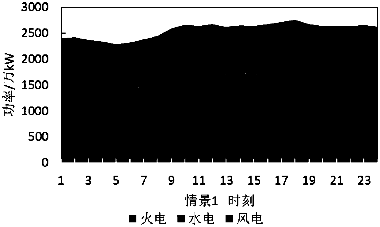 Power and energy balance optimization method based on wind power capacity credibility