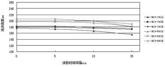 Preparation method of sodium hydroxyethyl sulfonate fatty acid ester