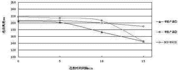 Preparation method of sodium hydroxyethyl sulfonate fatty acid ester