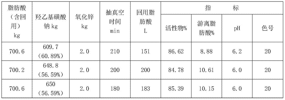 Preparation method of sodium hydroxyethyl sulfonate fatty acid ester