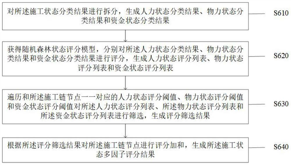 Intelligent progress management and control method and system for information engineering supervision