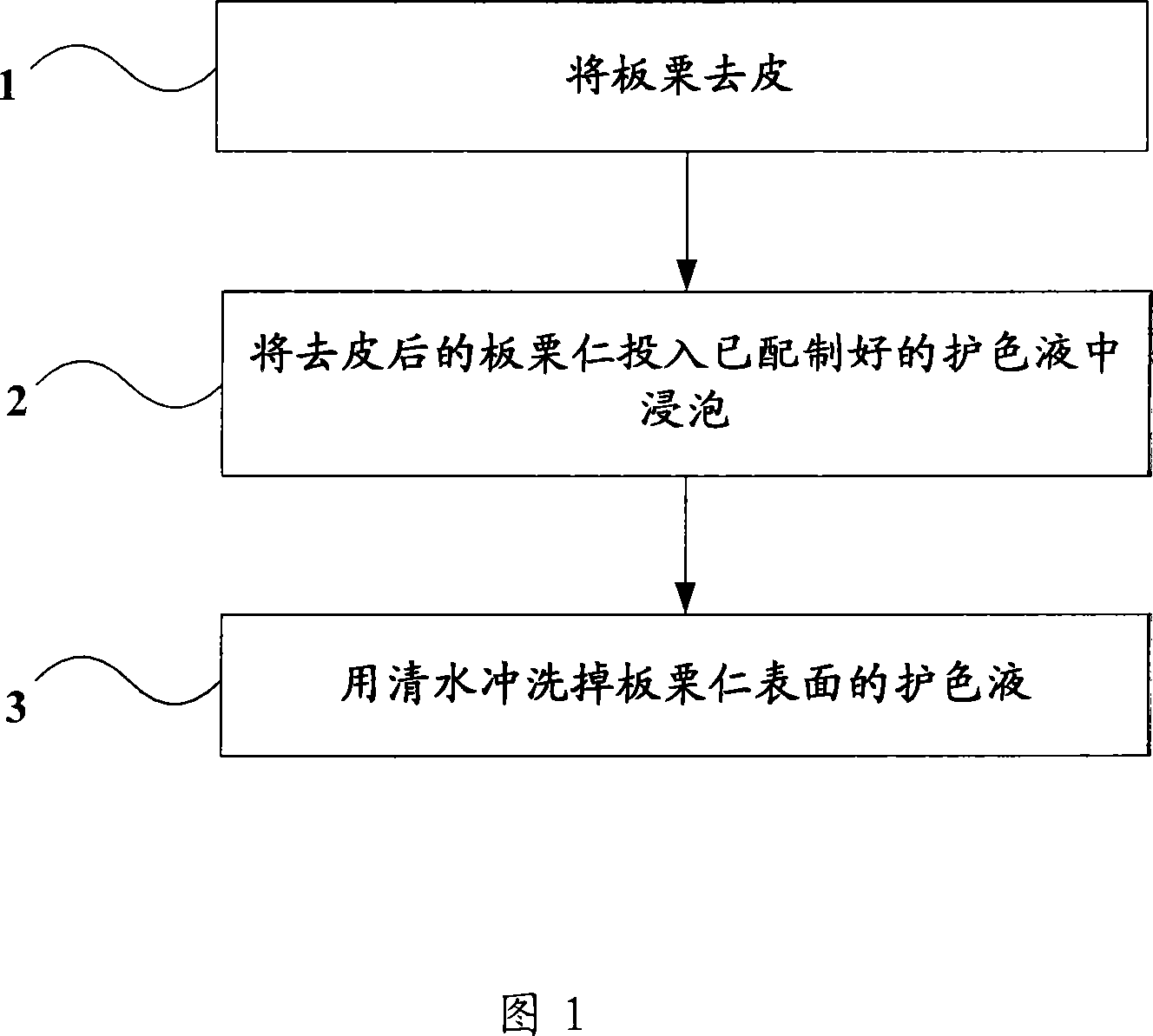 Method for controlling browning of Chinese chestnut