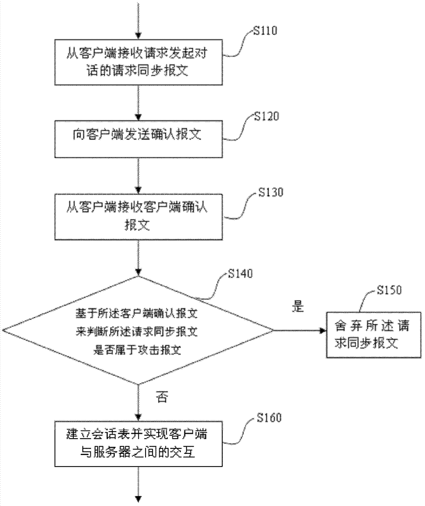 Method and device for preventing attack under transmission control protocol (TCP)