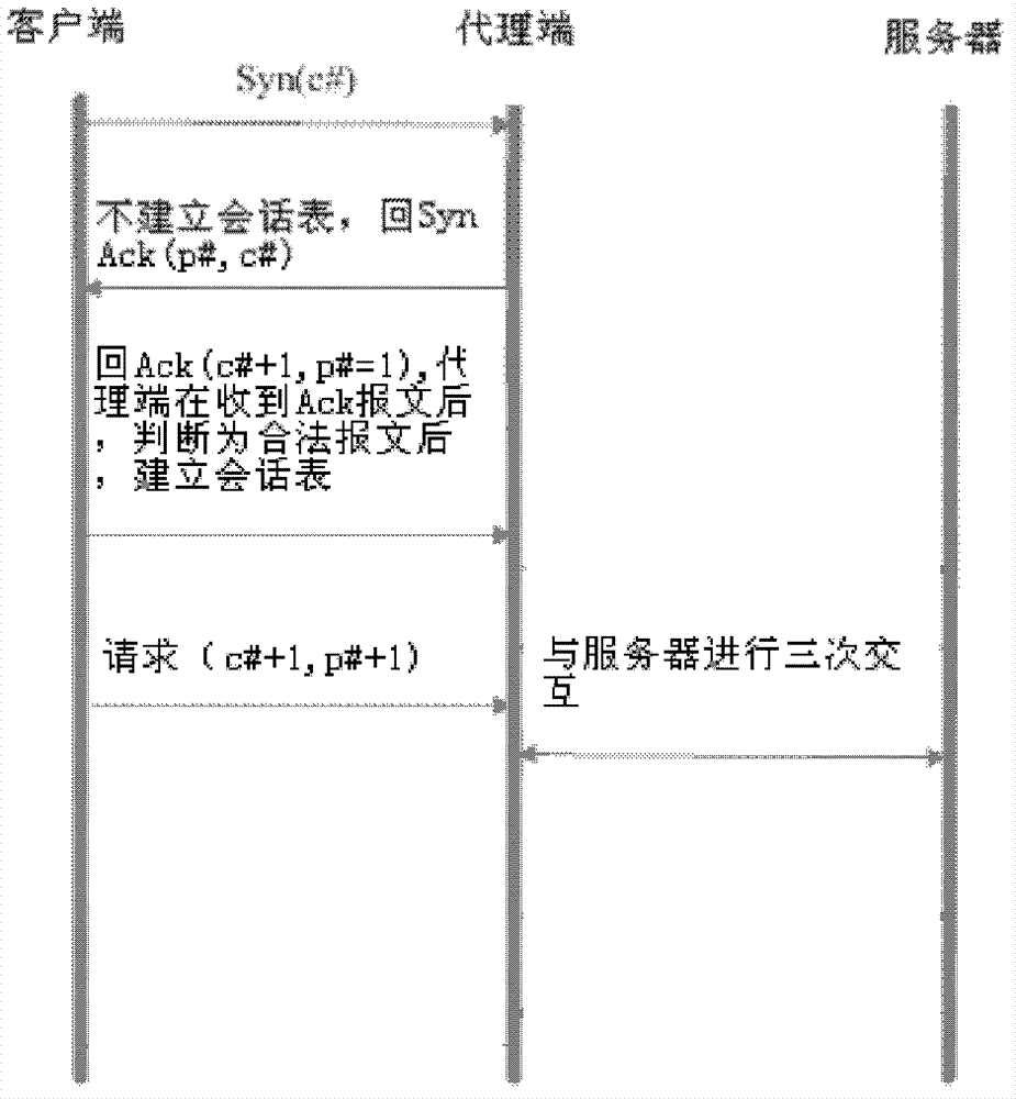 Method and device for preventing attack under transmission control protocol (TCP)