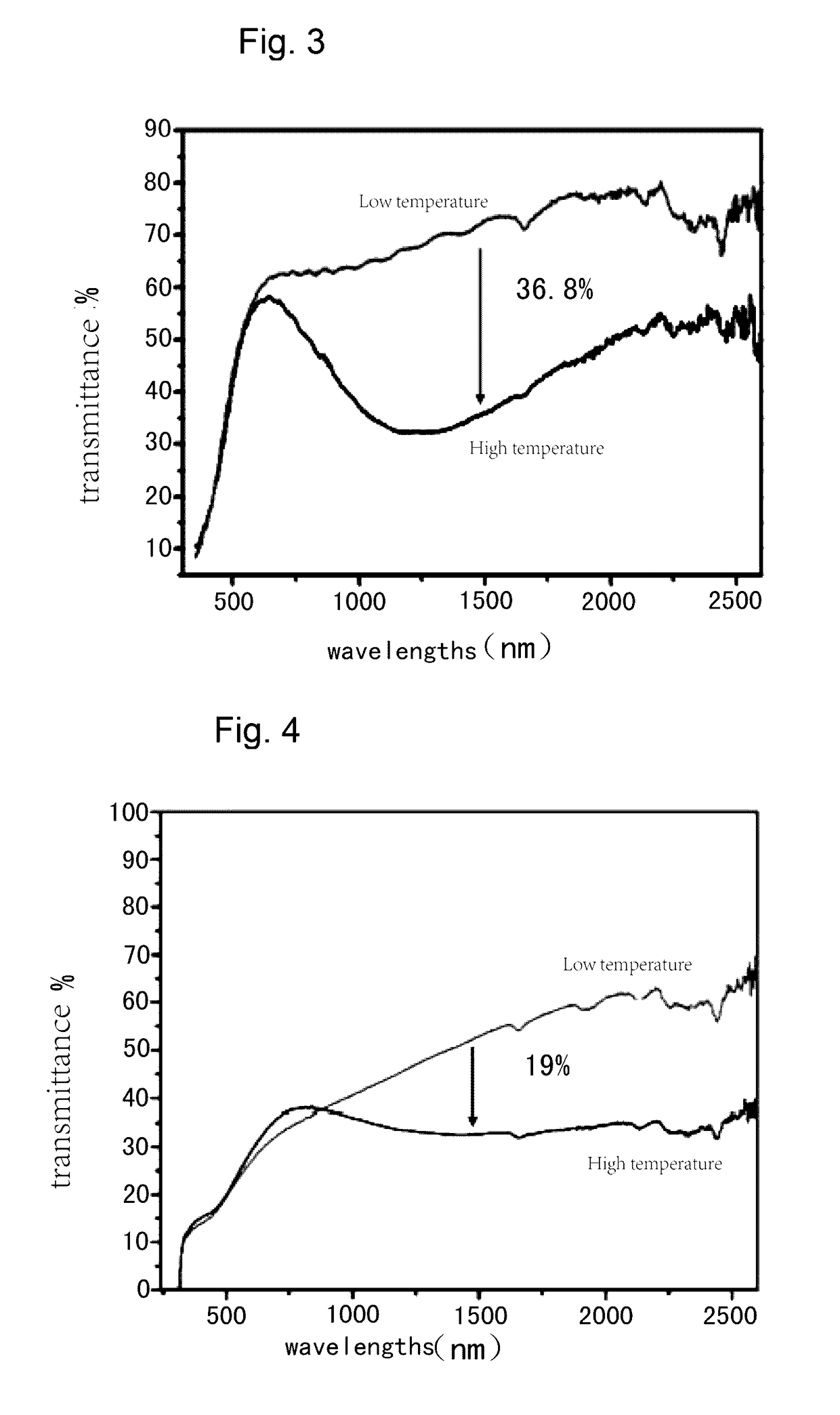 Methods for preparing vanadium dioxide composite powders, vanadium dioxide powder slurry, and vanadium dioxide coating for intelligent temperature control