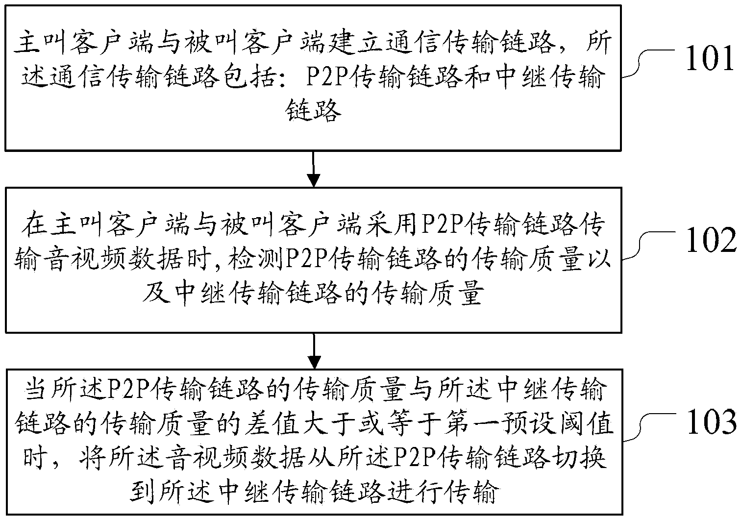 Data transmission method, apparatus and terminal device