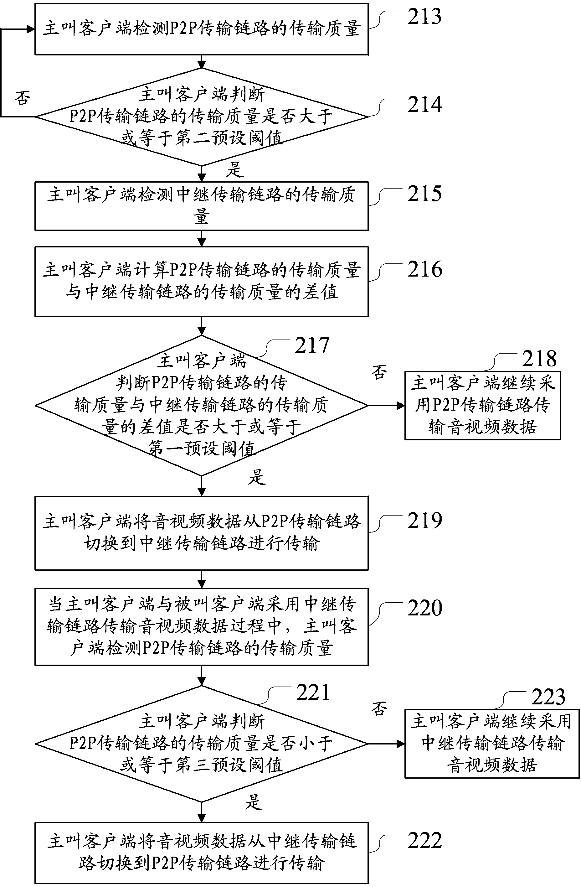 Data transmission method, apparatus and terminal device