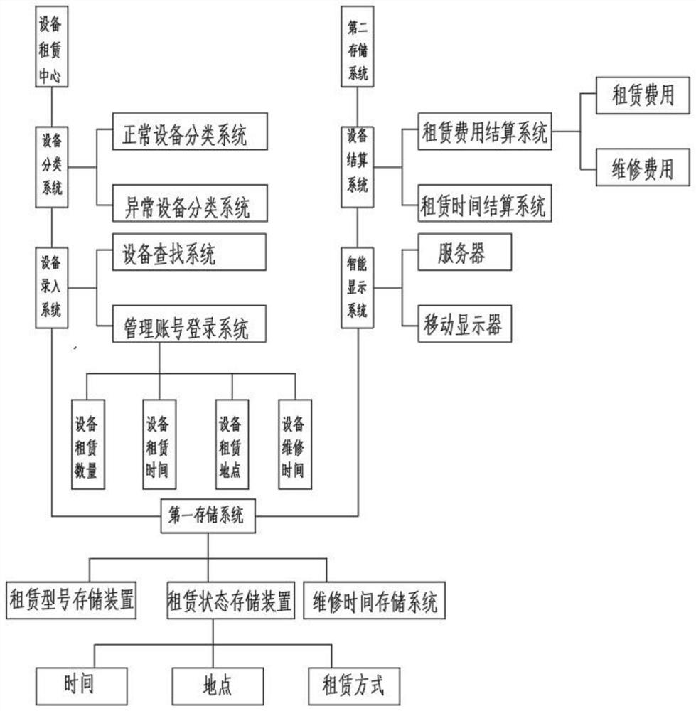 Hotel projection equipment management system based on remote background management and control