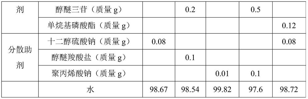 Cleaning agent for high-sulfur natural gas purification device