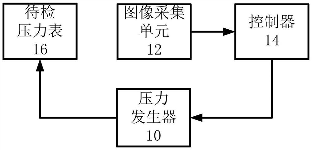 Pressure gauge calibrating device and calibrating method