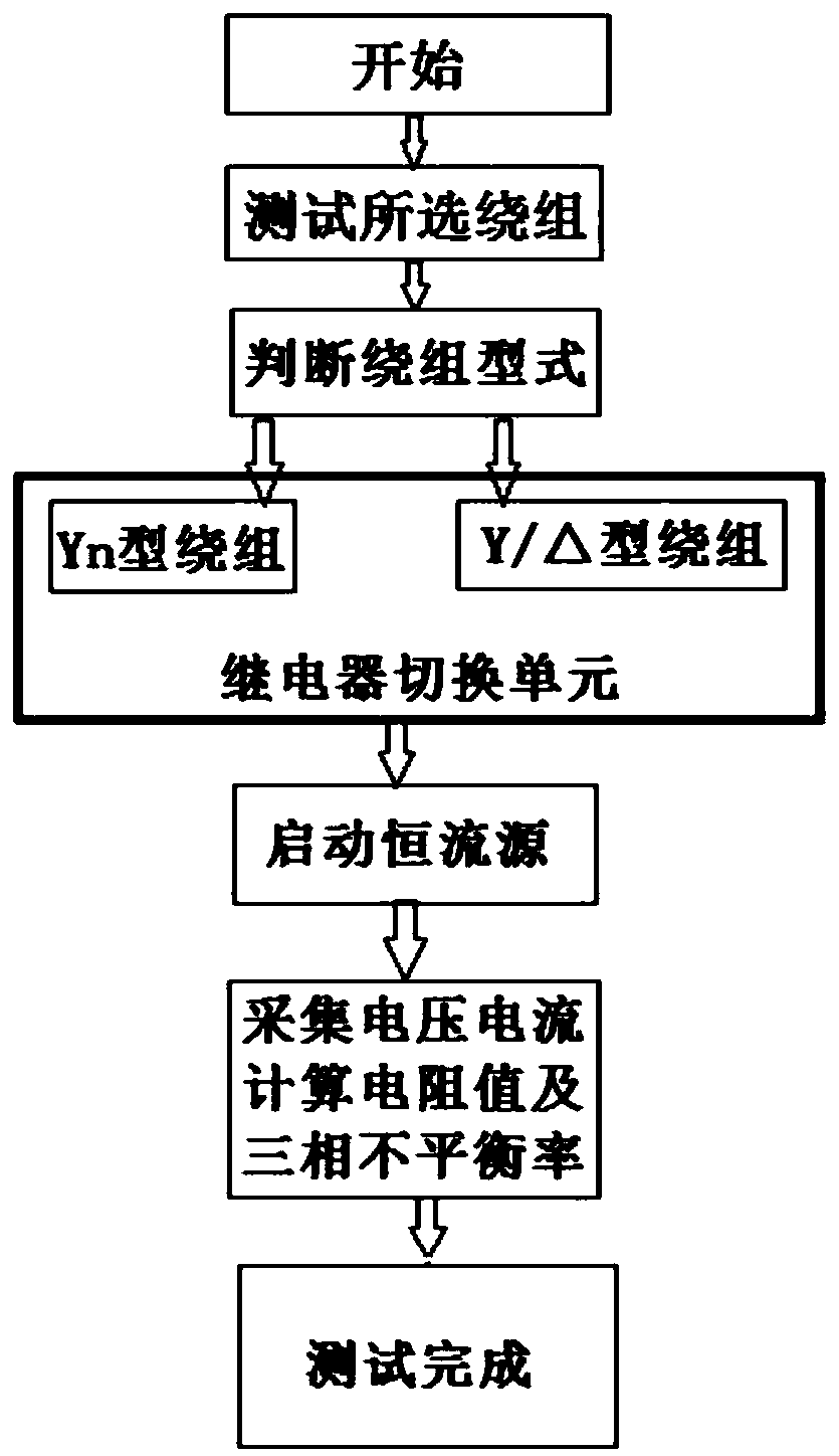 Direct current resistance testing device and method of intelligent transformer