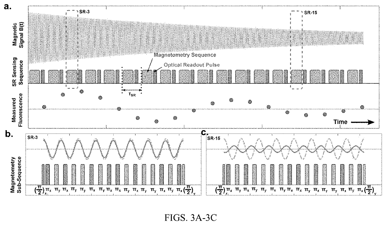 Synchronized-readout for narrowband detection of time-varying electromagnetic fields using solid state spins