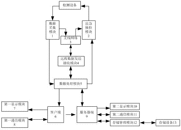 Data service system based on Internet of Things