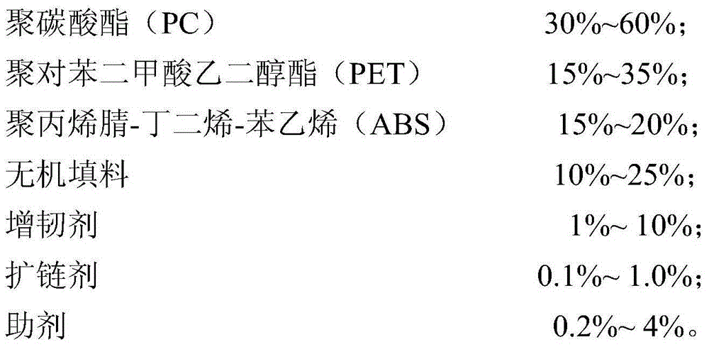 PC/PET (polycarbonate/polyethylene terephthalate) alloy material and preparation method thereof