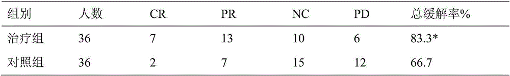 Pharmaceutic preparation for thyroid cancer bone metastasis pain and preparation method thereof