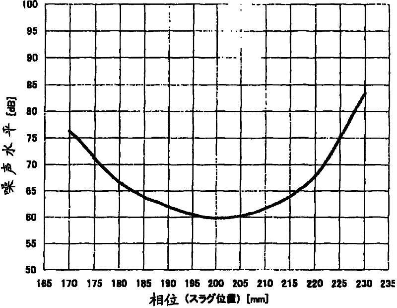 Magnetron