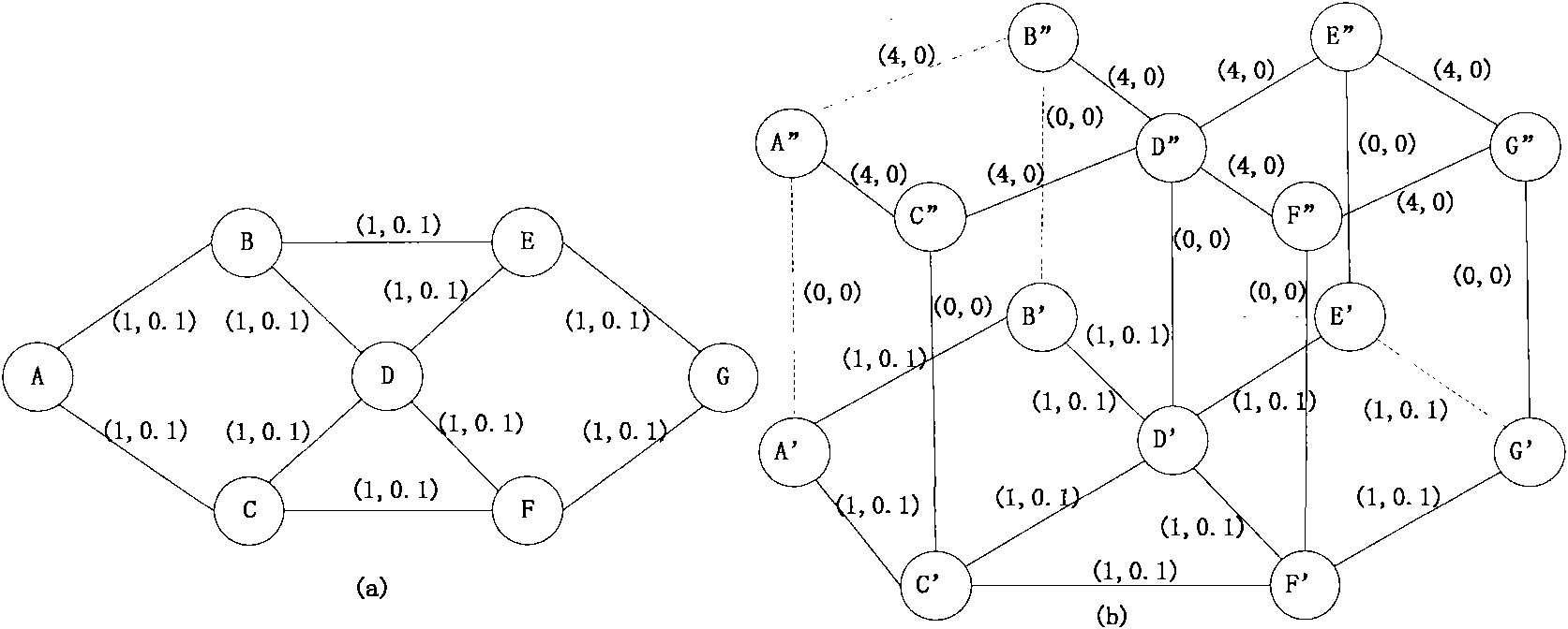 Route establishing method and system for distinguishing reliability by power ICT (Information and Communication Technology) network