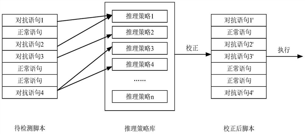 Script detection method and device