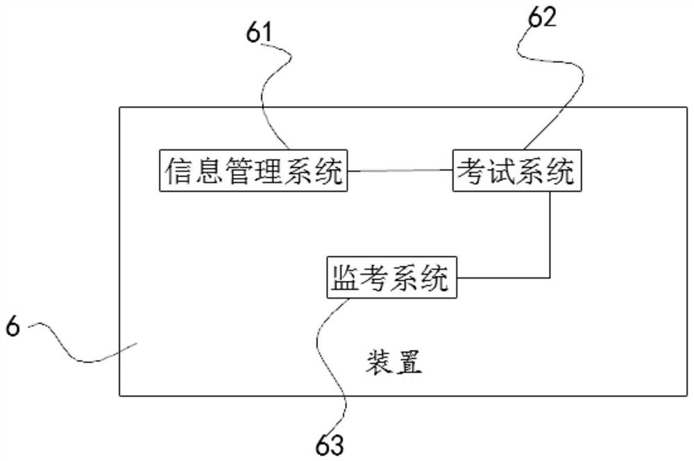 Online examination invigilation processing method and device, terminal equipment and storage medium