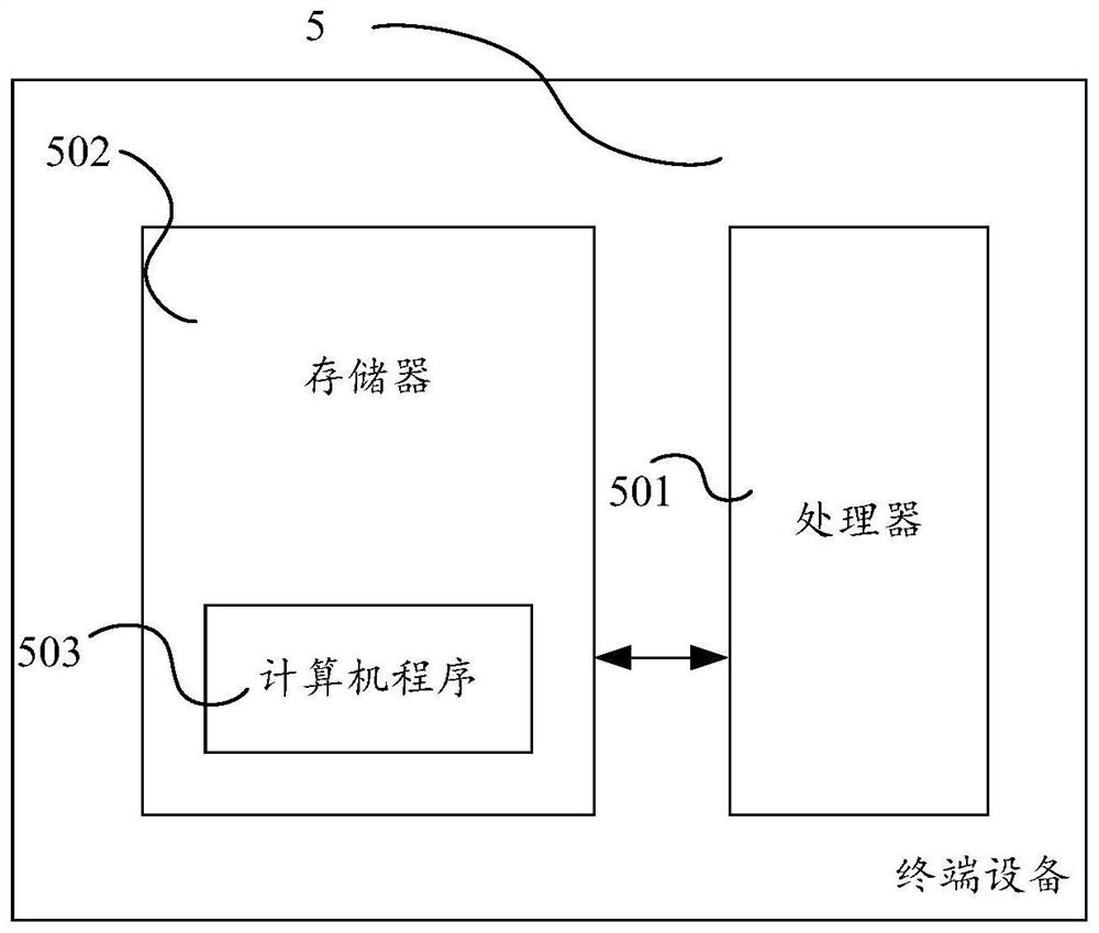 Online examination invigilation processing method and device, terminal equipment and storage medium