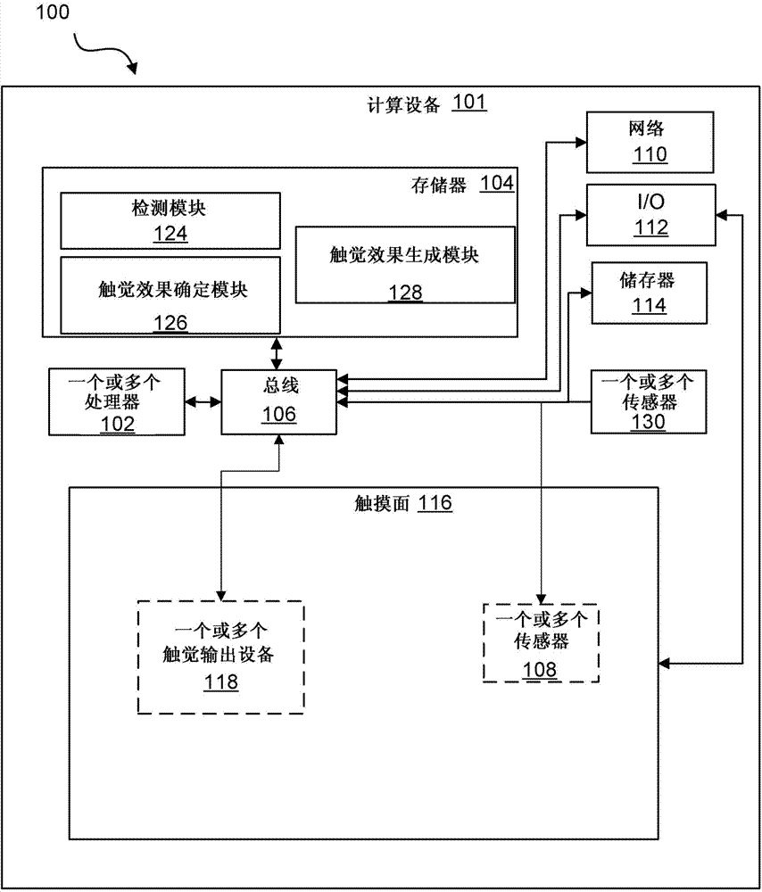 Systems and methods for perceptual normalization of haptic effects