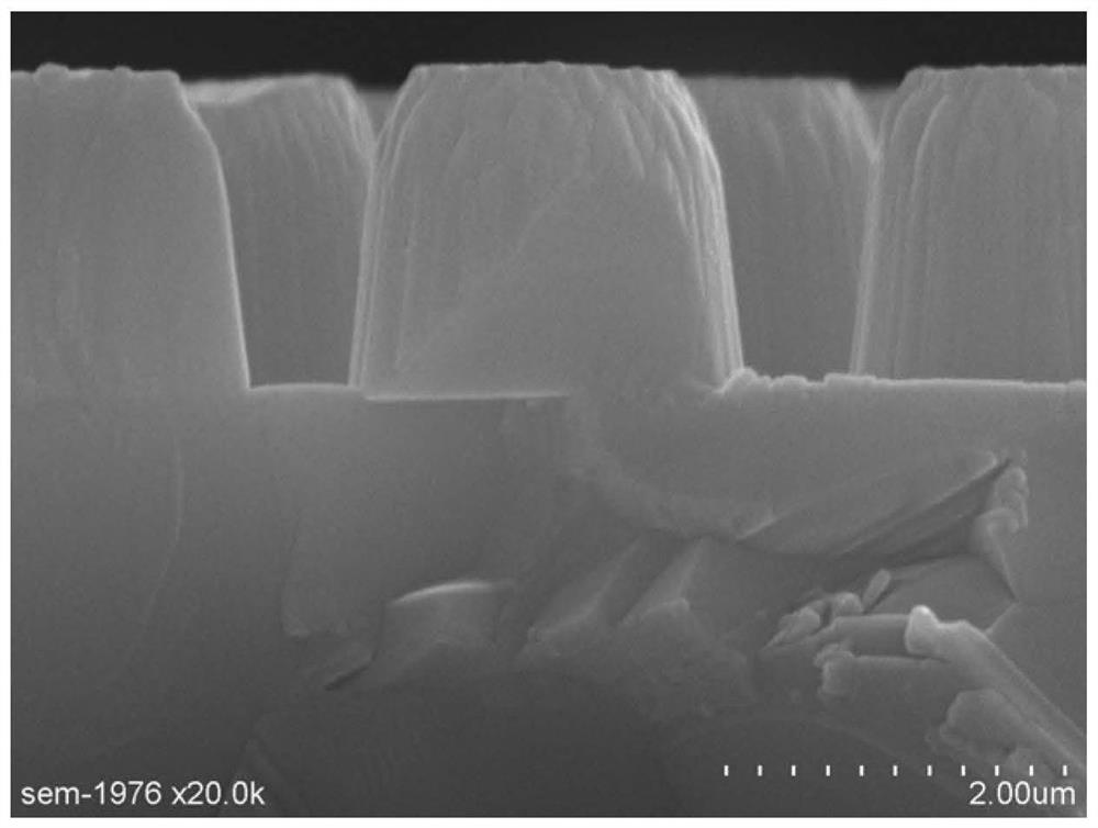 Composite substrate based on aluminum nitride ceramic material and preparation method and application of composite substrate