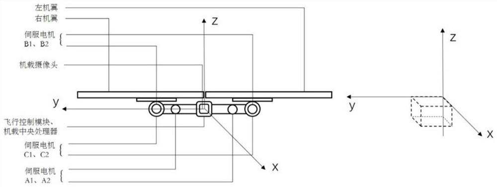 A bladeless aircraft capable of adapting to the environment based on electroaerodynamics and its control method