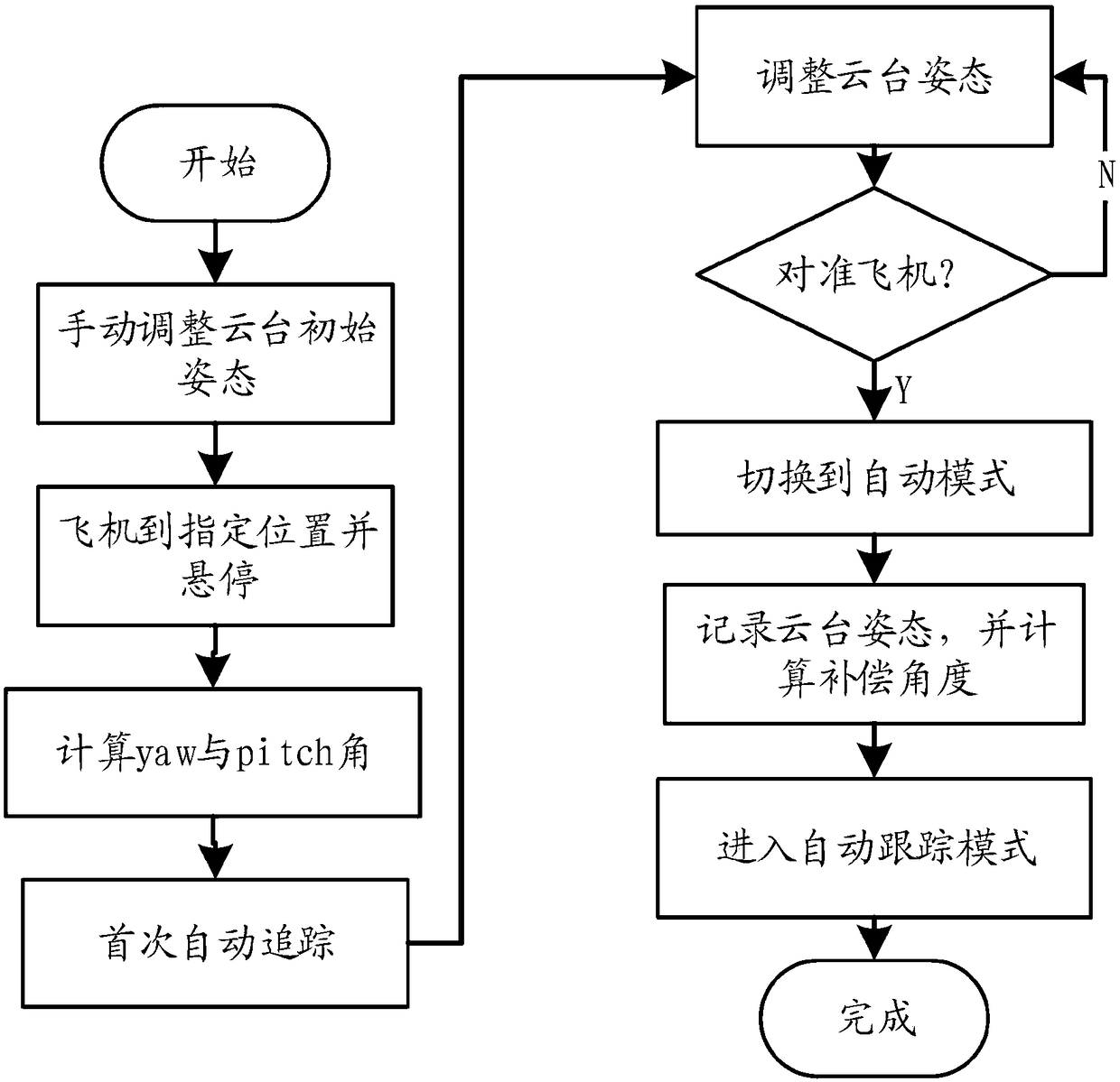 Automatic tracking method and system adopting biaxial pan tilt